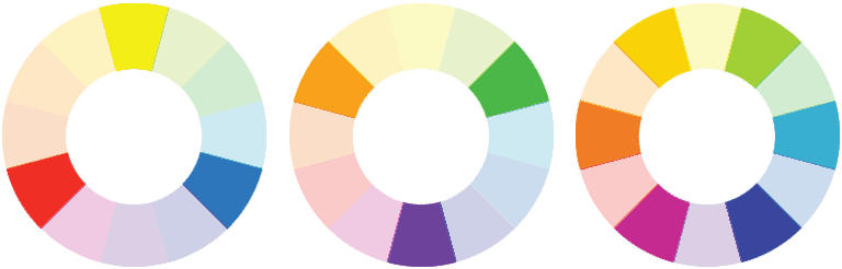 Primary, secondary, and tertiary colors on the color wheel